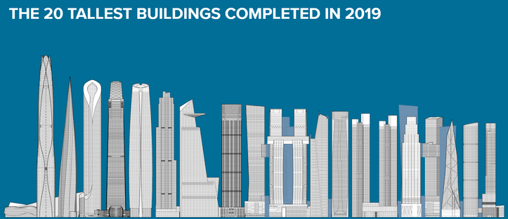 2019年的摩天大楼 -  CTBUH年度报告