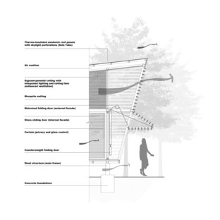 Schütte和A-01的Casa Sin Huella是野外自然环境的可扩展家园