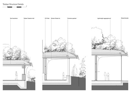 Heatherwick Studio已完成了新的Maggie的中心