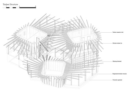 Heatherwick Studio已完成了新的Maggie的中心